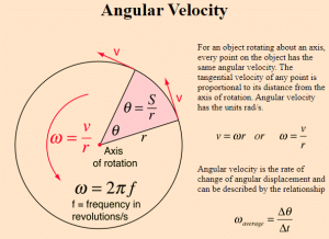 velocity definition physics science