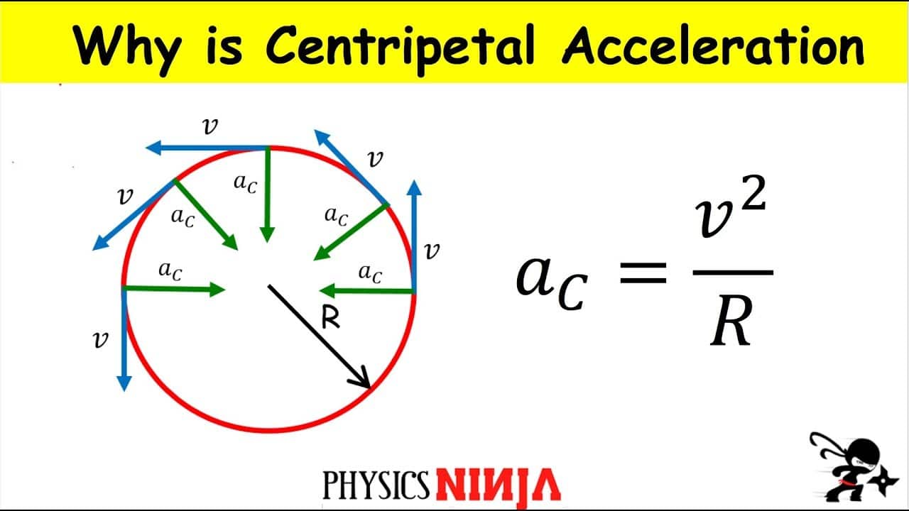 centripetal force in relation to radians persecond