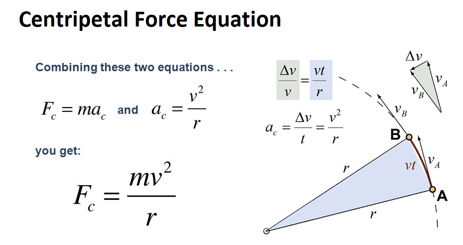 Centripetal Acceleration Formula