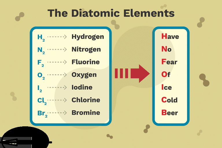 Diatomic Elements Best Definition Example And More Get Education Bee 