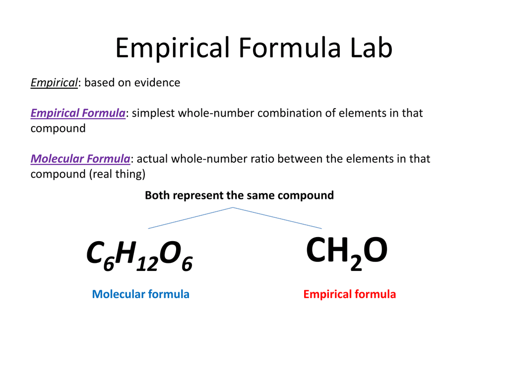 Empirical Formula Calculator