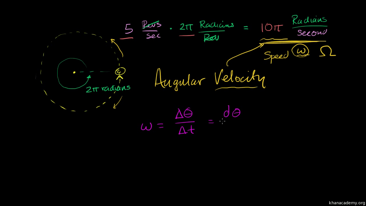 Formula For Angular Velocity