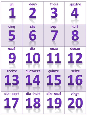 Numbers In French 1-100