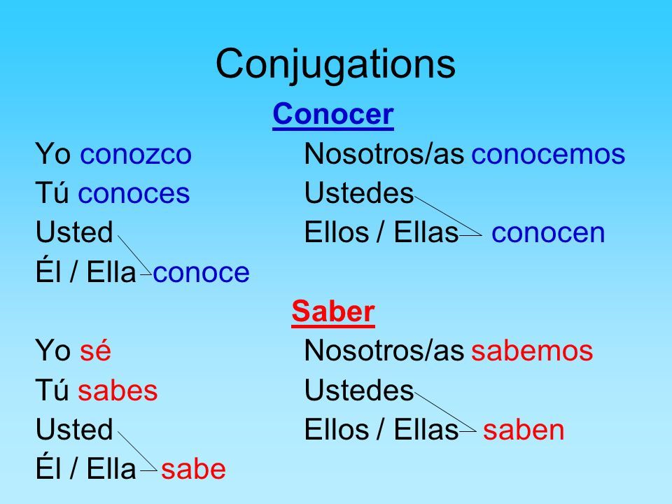 Spanish Present Conjugation Chart