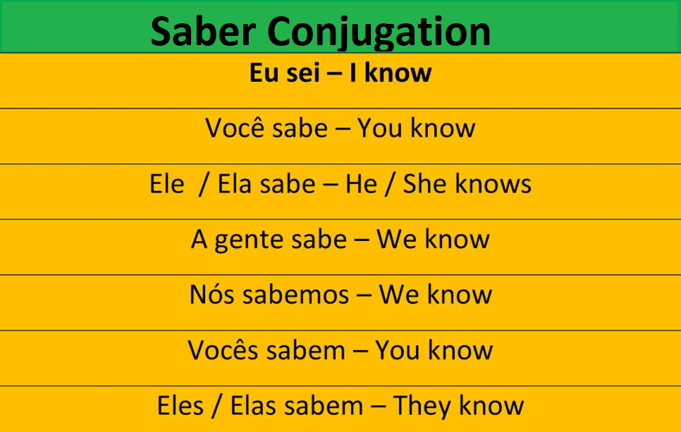 Saber Conjugation