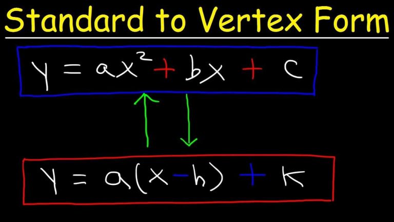 vertex form