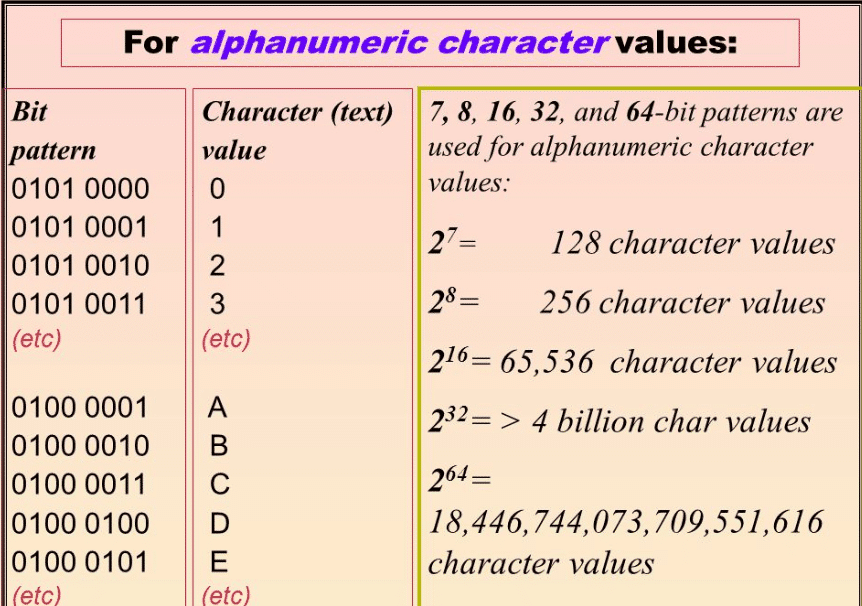 Example Of 6 Alphanumeric Characters